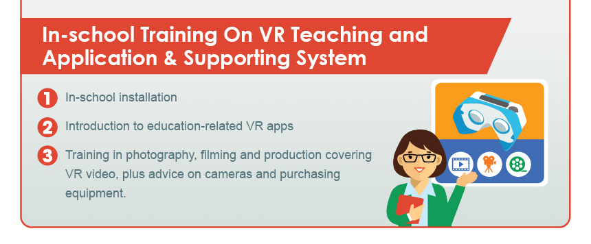 In-school Training On VR Teaching and Application & Supporting System1 In-school installation
2 Introduction to education-related VR apps
3 Training in photography, filming and production covering VR video, plus advice on cameras and purchasing equipment.